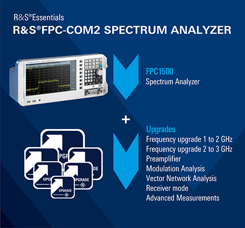 FPC Bundle