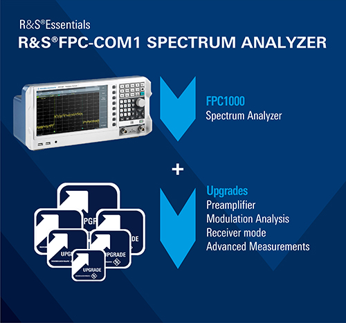 FPC Bundle
