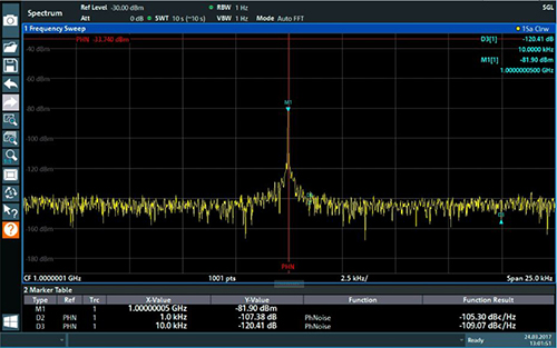 Great RF Performance