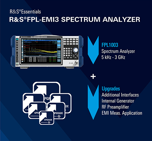 FPL-EMI3 Bundle