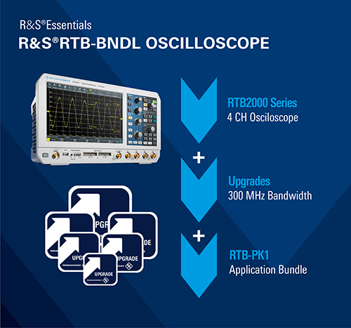 RTB-BNDL