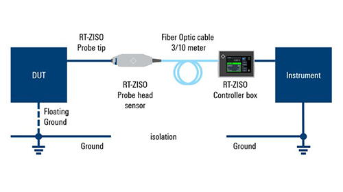 Isolation limitsCM noise loop formation in the system