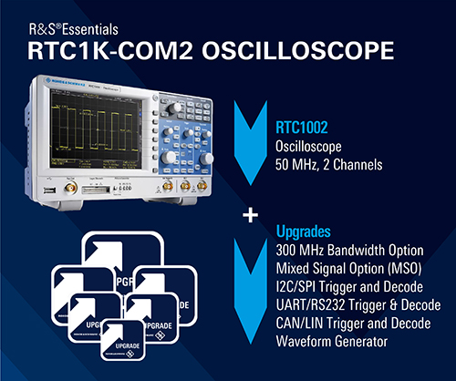 RTC1K-COM2 Bundle