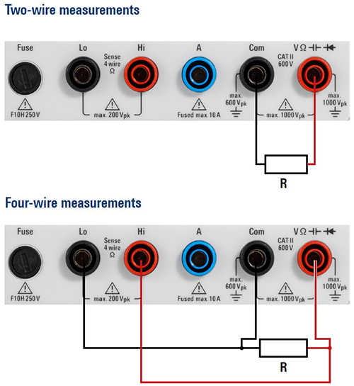 Resistance Measurement