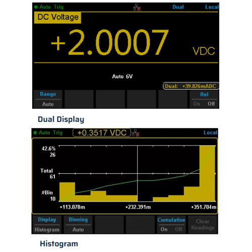 SDM3000X Series Measurement Screens