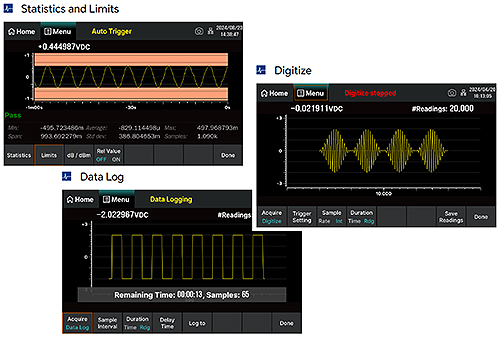Functions of the SDM4065A