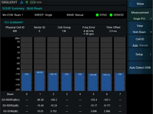 5G NR OTA Measurement