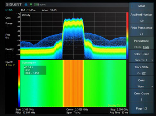 Real-Time Analysis