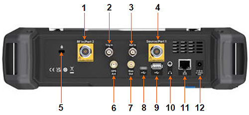 SHA800 Series Rear Panel