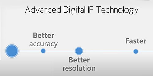SSA3000X Series Advanced IF