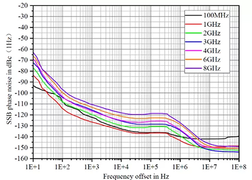 SSG6080A-V signal quality chart