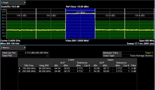 Ultralow Phase Noise