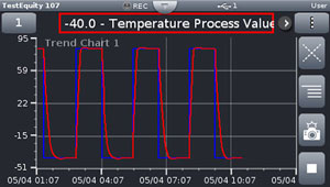 Graphical Trend Display