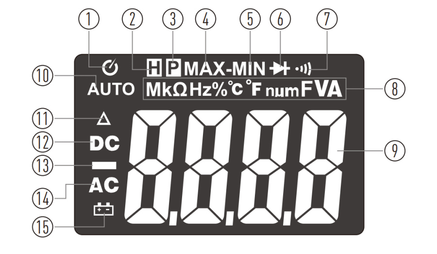 Techni-Pro TNP101 True RMS Screen Layout