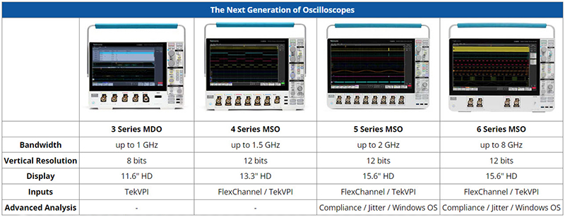 3 Series Oscilloscopes