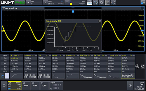 Multiple Parameter Measurements
