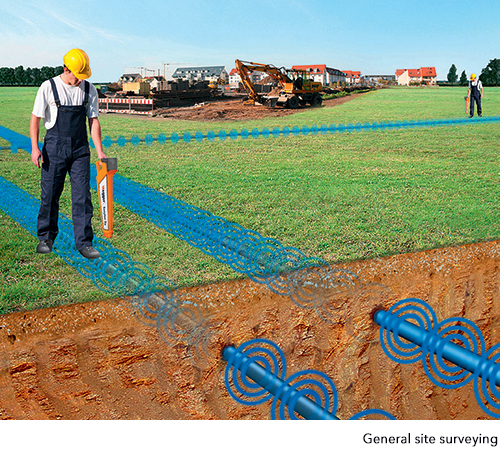 Megger EasyLoc For Gerneral Site Surveying