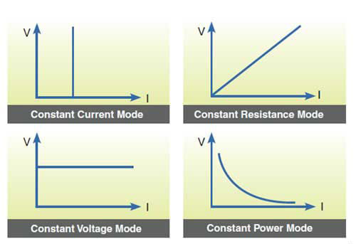 6310a Constant Current, Constant, Constant Power & Constant Resistance Modes
