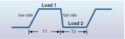 programmable parameters of the 6310A modules