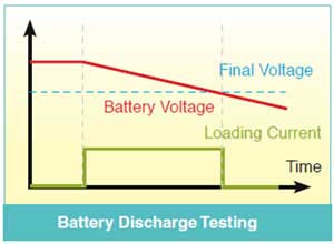 6310a Battery Discharge Testing