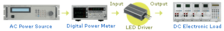 63110A LED Power Driver Test