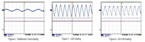 Chroma 63110A Electronic Load Module | TestEquity