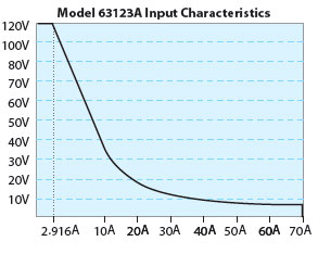 Chroma 63123A High Power DC Electronic Load