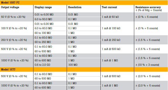 Fluke 1587 FC Insulation Multimeter features/specifications