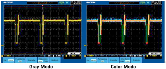 GW Instek GDS-2104A - Osciloscopio digital de banco 100 MHz