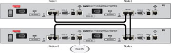 DMM7512 Expansion Interface