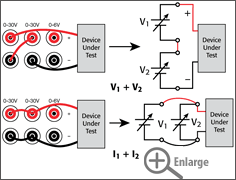 Combine outputs of the 2230G-30-3 and the 2230G-30-6