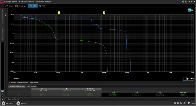 BV9200B CCDF Measurement of Current in Bluetooth Low Energy Device