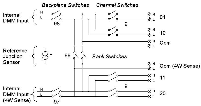 DAQM900A Switching Diagram