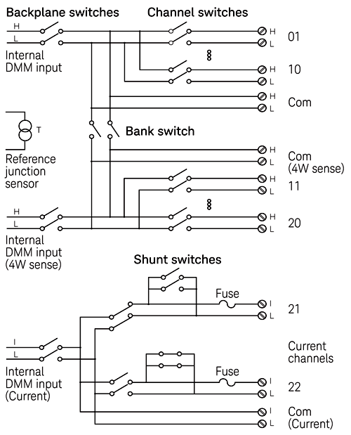 DAQM901A Switching Diagram