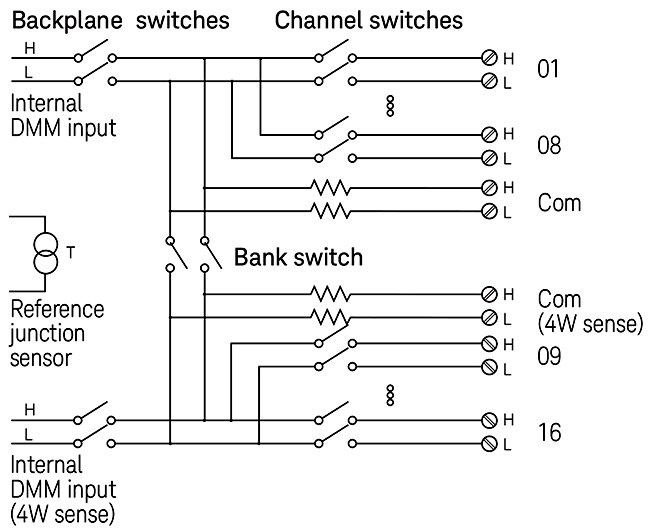 DSAQM902A switching diagram
