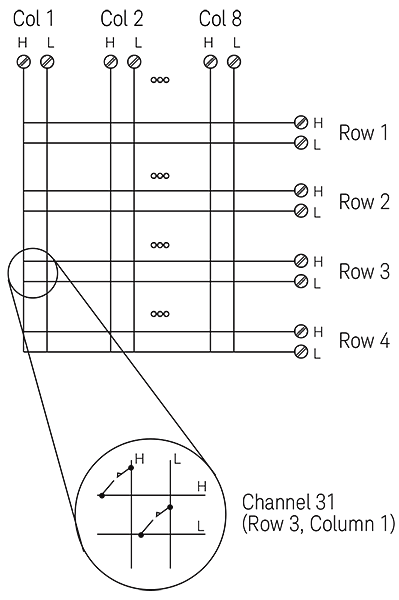 DAQM904A Diagram