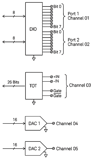 DAQM907A Switching Diagram