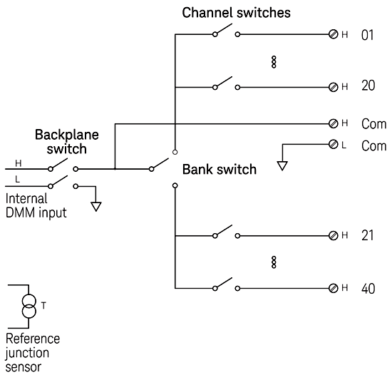 DAQM908A Switching Diagram