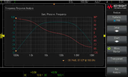 Keysight Blot Plot Frequency Test