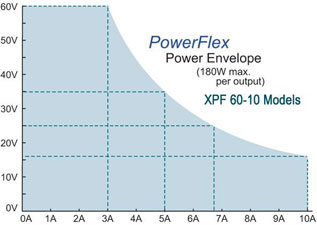 Fendeuse X310 - Distributions Payeur