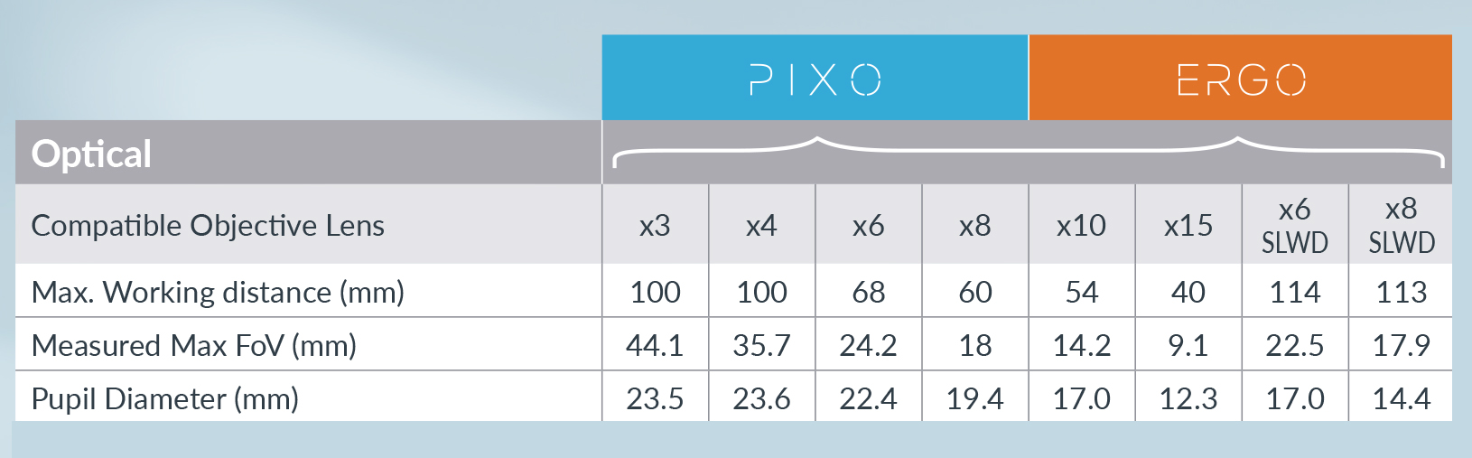 Vision Engineering Mantis PIXO & ERGO Objective Lenses