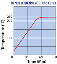 DKN812C, DKN912C temperature rise time