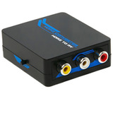 HDMI Converters & Scalers