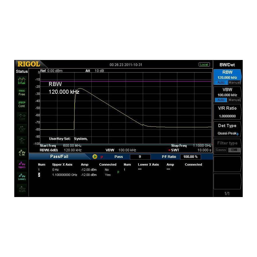 RIGOL RSA3000-EMC Spectrum Analzyzer Emi Filter And Detector Upgrade For The RSA3000