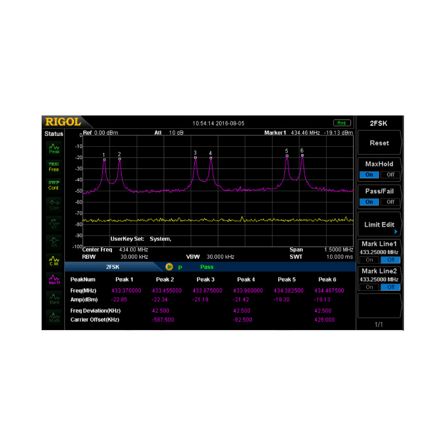 RIGOL SSC-DSA Spectrum Analzyzer 2FSK Spectrum Measurement And Analysis Upgrade