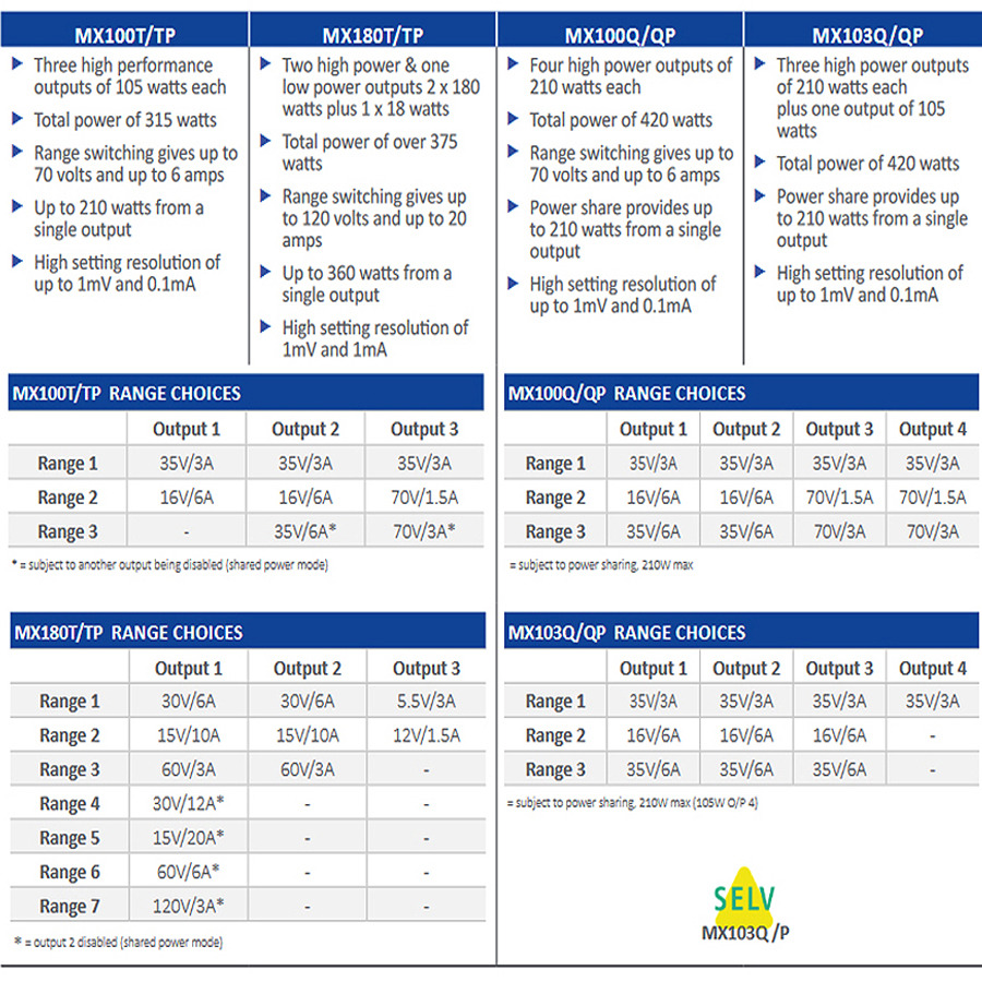 MX Series Comparison Grid