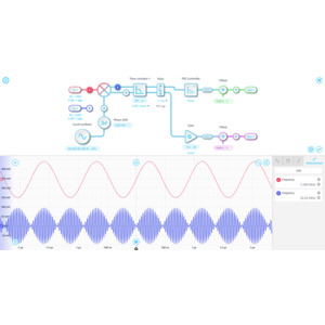 Oscilloscope Upgrades & Options