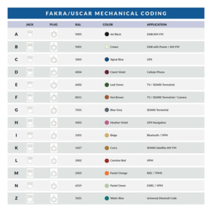 Amphenol RF 3FA1-NASJ-C65W0