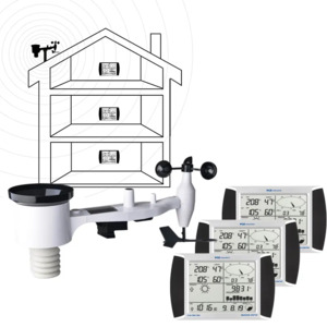 PCE Instruments PCE-FWS 20N-2