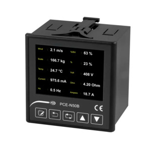 Panel Meters